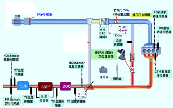 國六車型限速限扭問題頻發(fā)，可能不是質(zhì)量問題，而是你還不會(huì)用