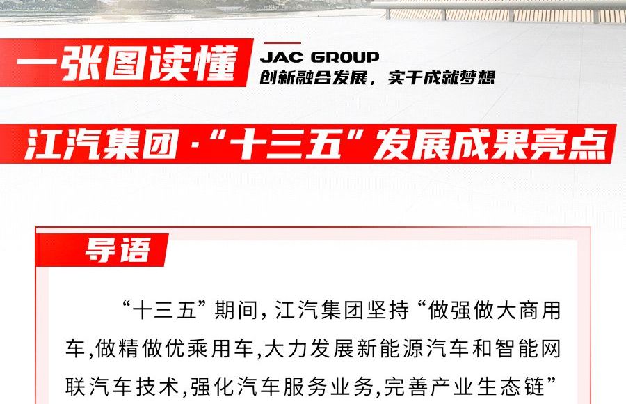 回眸“十三五” ，江汽集團交出怎樣的答卷？